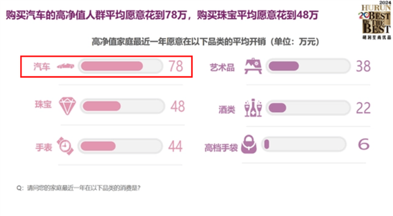 标题：2024年生鲜配送系统最新排名，这一家实至名归