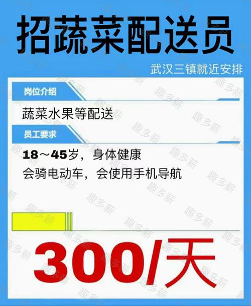 标题：靠谱、接地气、本金小创业项目之《社区蔬果配送》