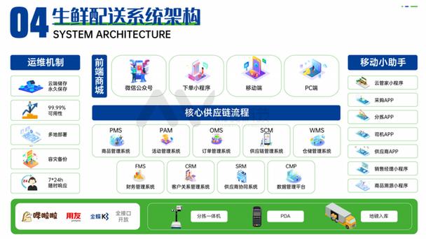 标题：10天创造200万营收！蔬菜配送行业最赚钱运营模式是什么？