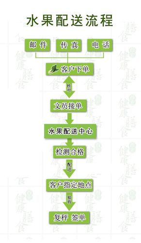 标题：常州市龙锦小学食堂大宗食材、奶制品及水果供应及配送服务项目