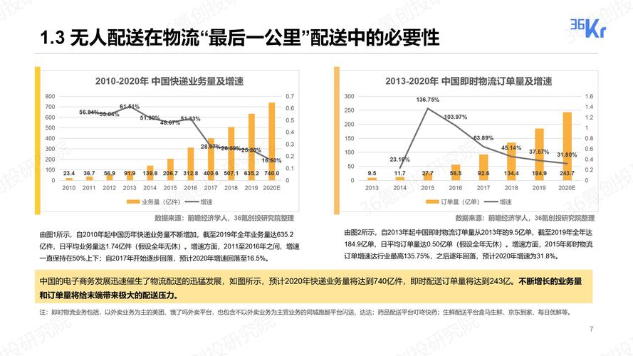 标题：配送最后一公里，压垮每日优鲜？