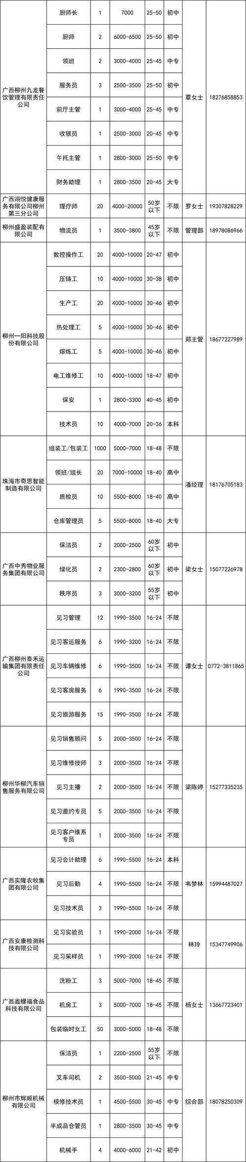 标题：网红超市盒马鲜生在杭州低调启动招聘，有一个岗位最高月薪可达3万元