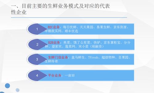 标题：生鲜配送系统哪家好？蔬东坡、观麦各有什么优势