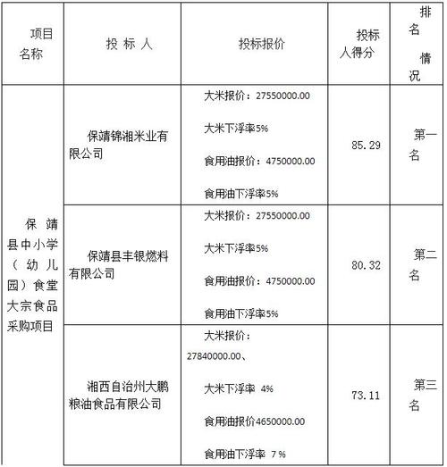 标题：沈阳四维济康科技实业有限公司中标沈阳市和平区团结路小学食堂食材采购配送服务，中标金额 95%