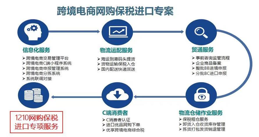 标题：消费者购买海外鲜果有了新渠道 上海首单跨境电商网购保税进口水果业务落地青浦