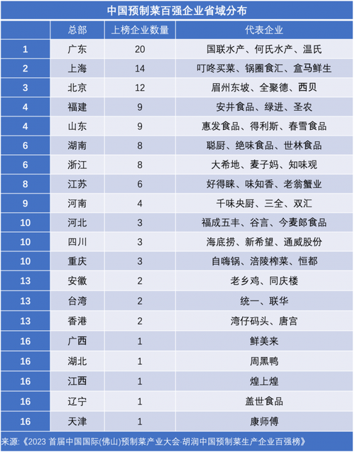 标题：【预制菜100人】揭秘！预制菜企业5个赚钱方法（附案例）