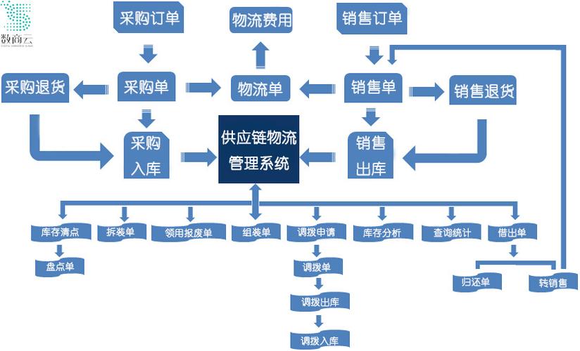 标题：预制菜配送管理怎么做？预制菜配送系统怎么选择？