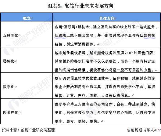 标题：餐饮食堂承包市场分析与趋势：品质化、品牌化成为趋势